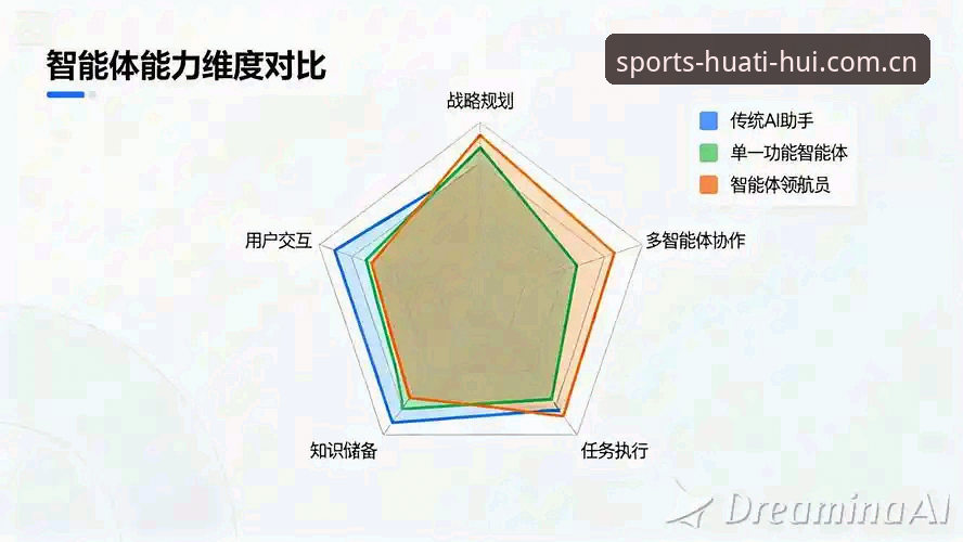 活力在线新版首页 VS 老版界面：效率提升的量化对比分析